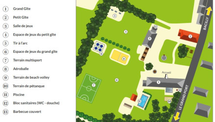Activités et apprentissage